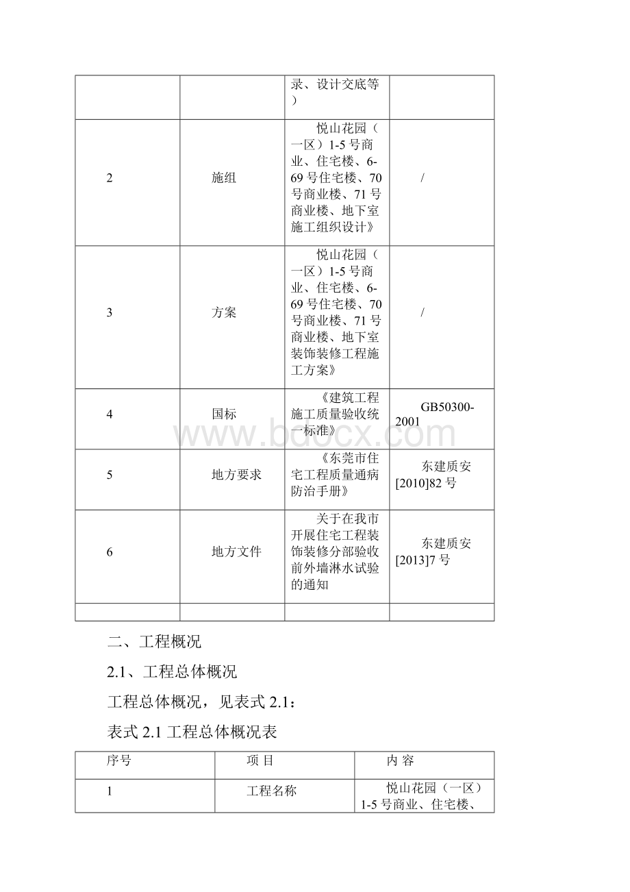 外墙淋水试验施工方案1.docx_第3页