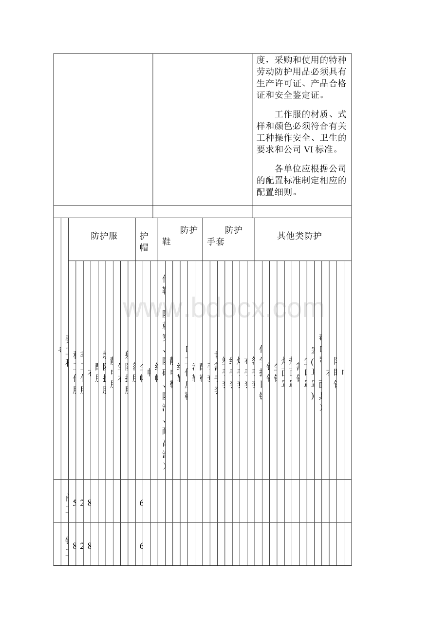 劳动防护用品配置标准模板.docx_第2页