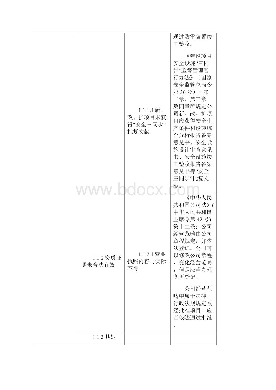 家具制造企业安全隐患排查上报通用标准样本.docx_第2页