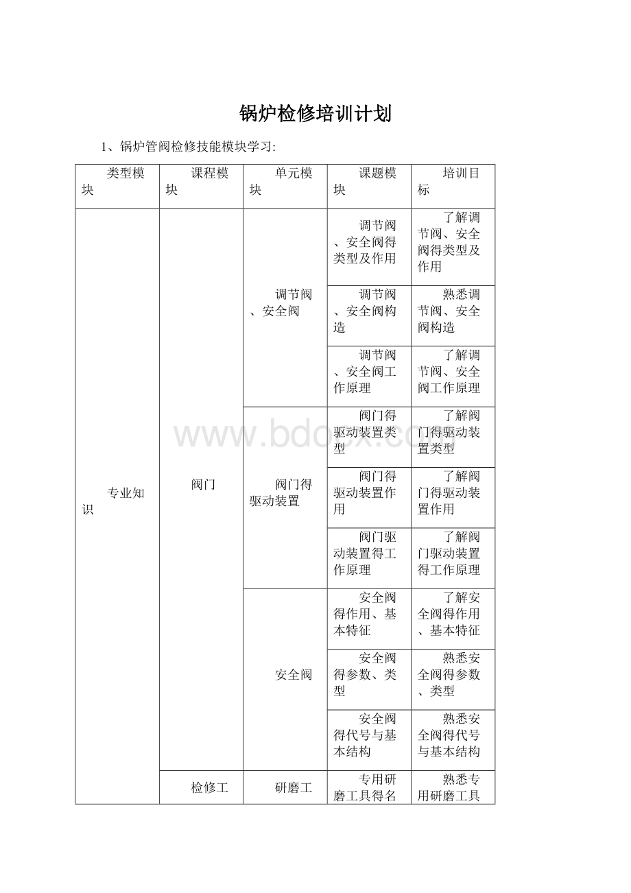 锅炉检修培训计划.docx