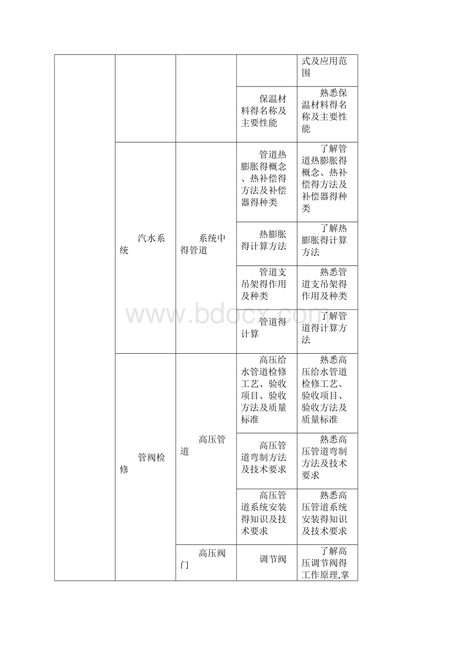 锅炉检修培训计划.docx_第3页