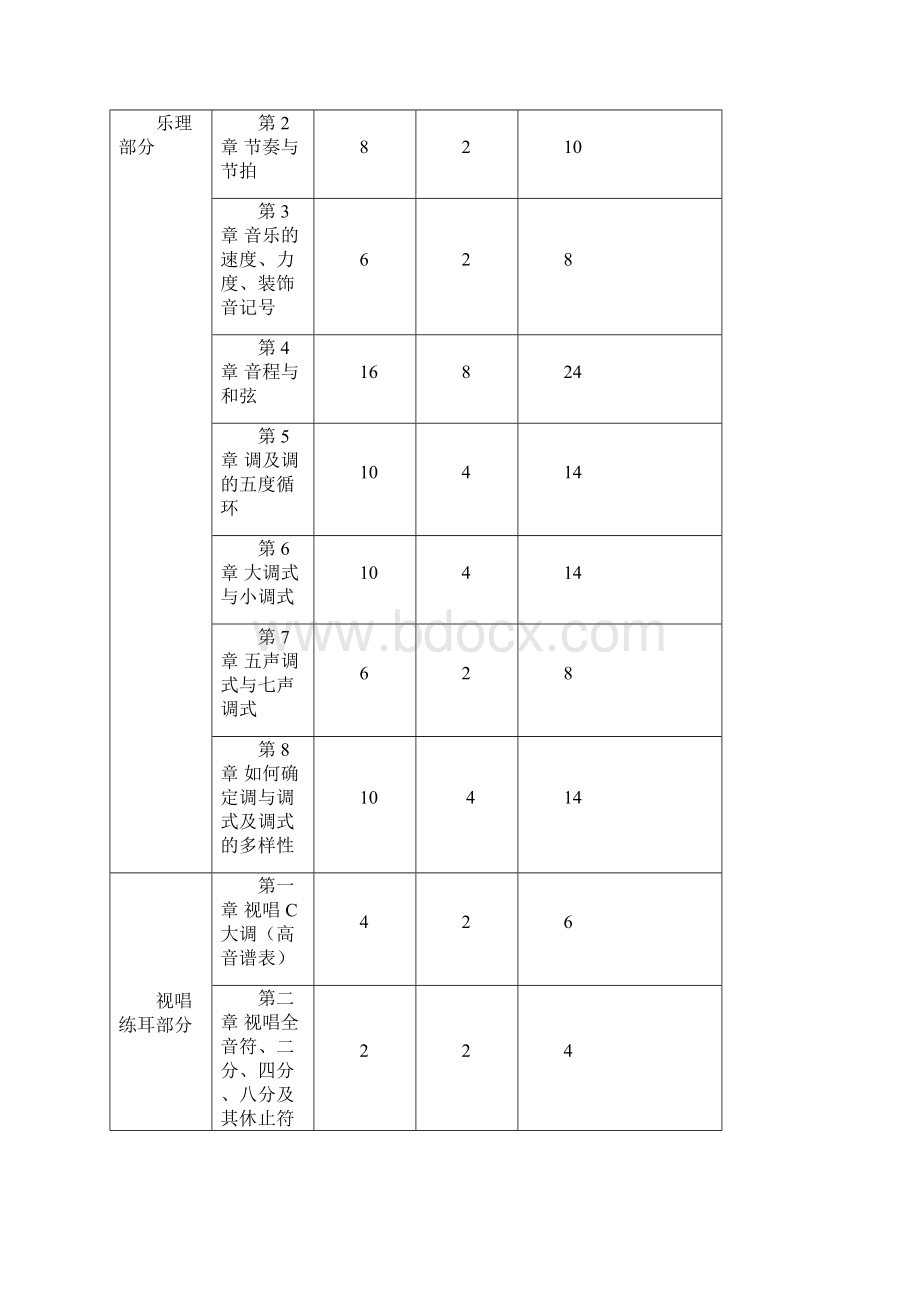 乐理视唱练耳教学大纲修正版.docx_第2页