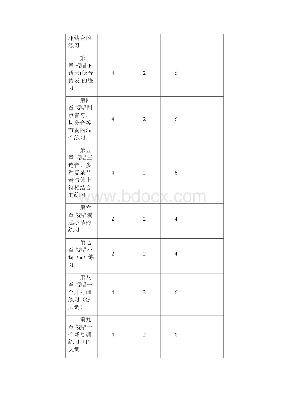 乐理视唱练耳教学大纲修正版.docx_第3页