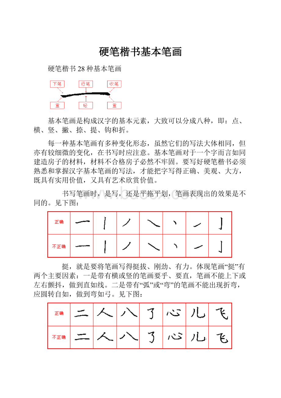 硬笔楷书基本笔画Word下载.docx