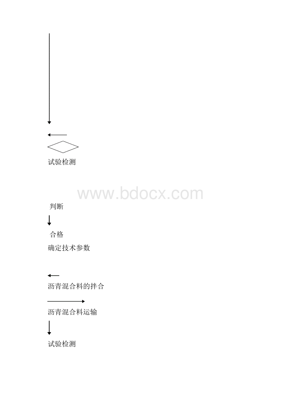 沥青混凝土中面层施工方案.docx_第3页