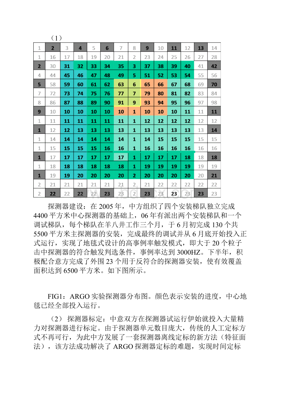 粒子天体物理高能物理研究所中国科学院Word格式文档下载.docx_第2页