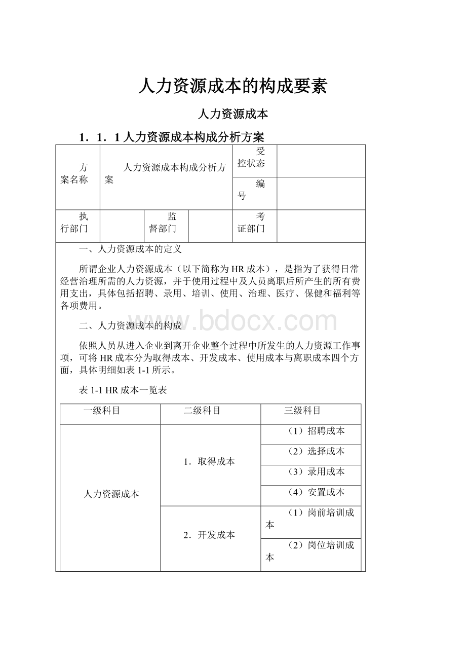 人力资源成本的构成要素Word格式.docx_第1页