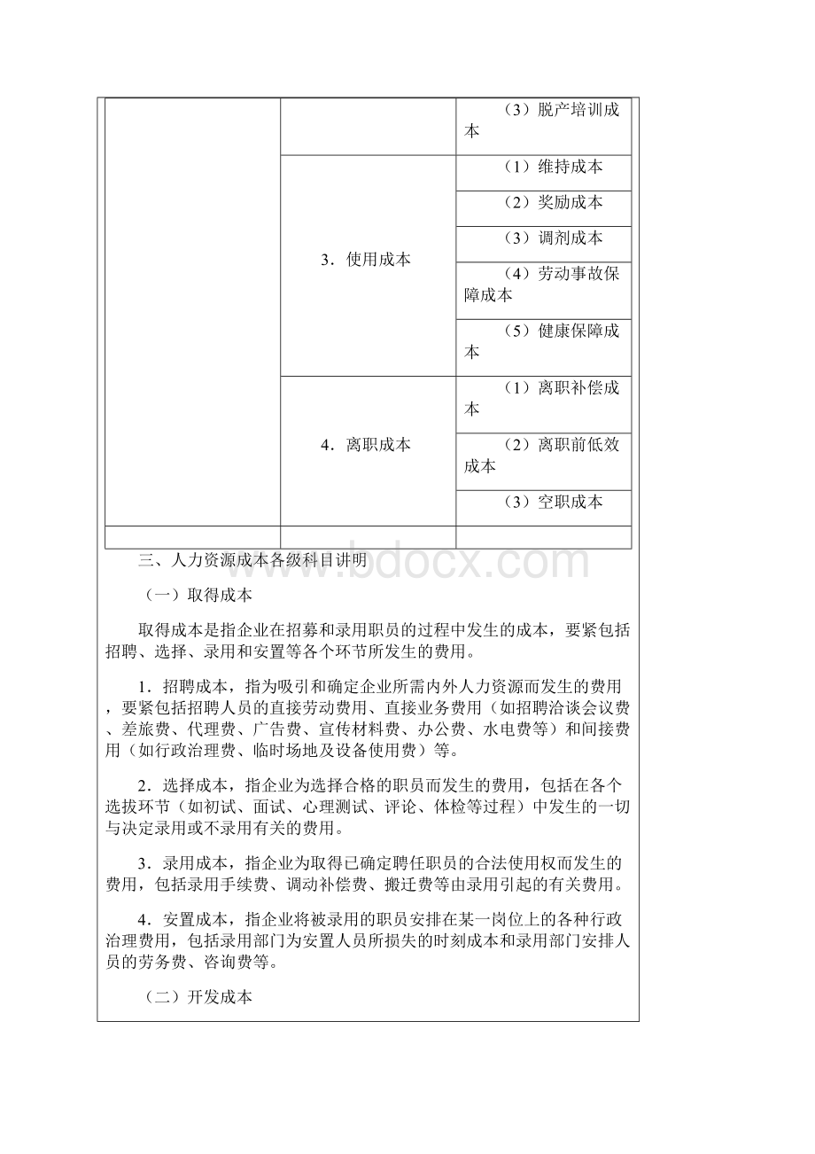 人力资源成本的构成要素Word格式.docx_第2页