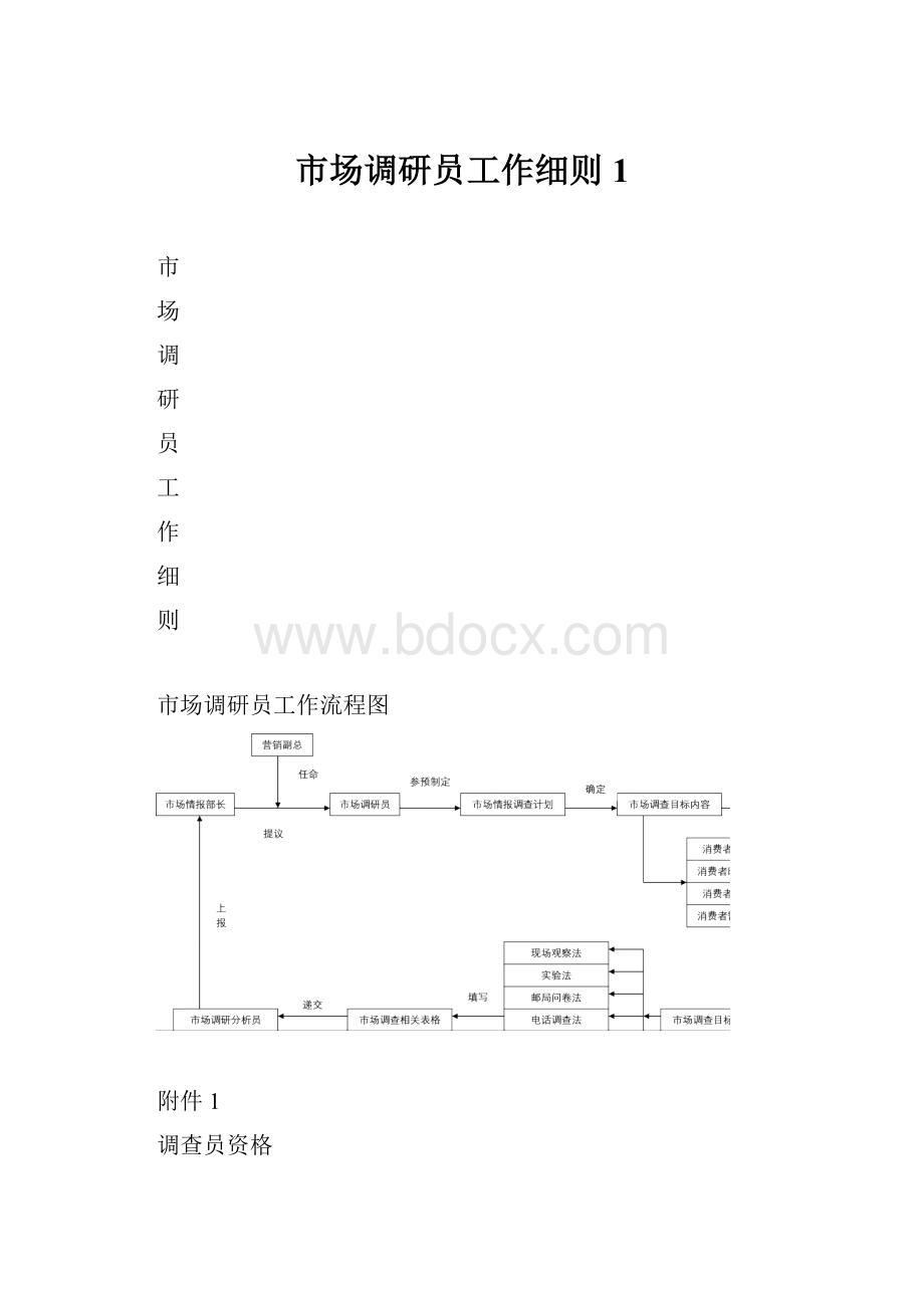 市场调研员工作细则1.docx