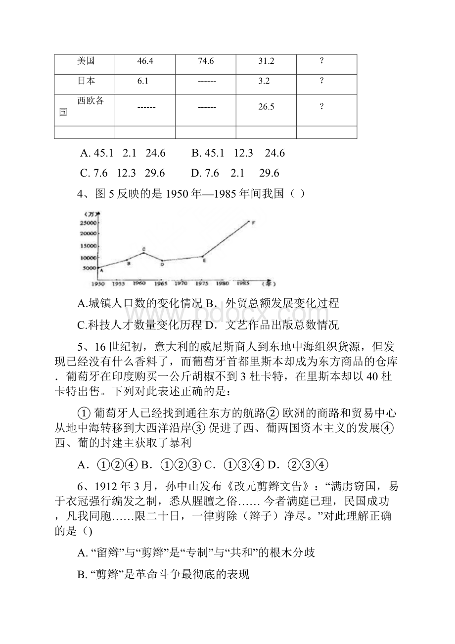 山西省怀仁县高二历史下册第一次月考试题1.docx_第2页