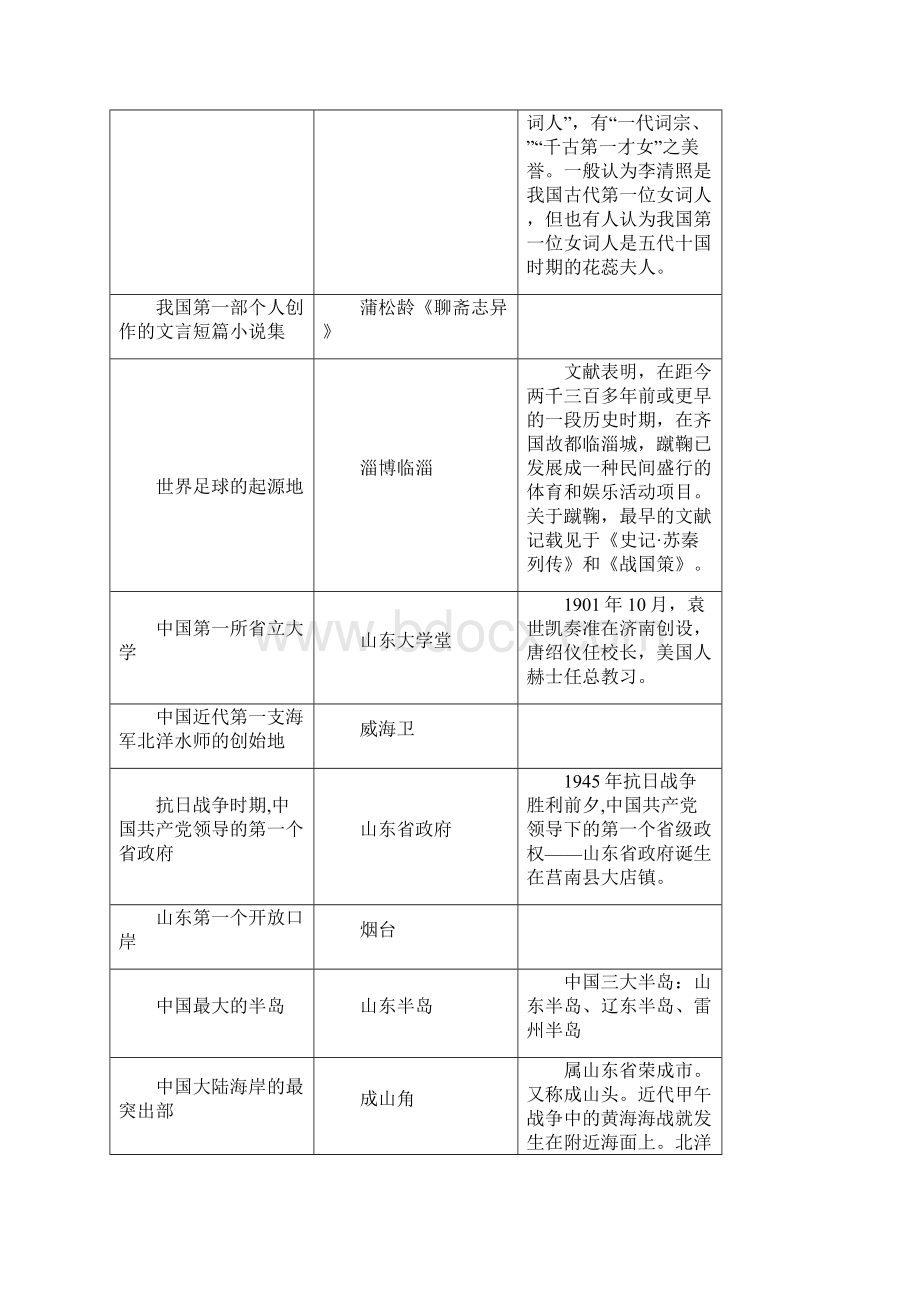 山东省情及精选试题.docx_第2页