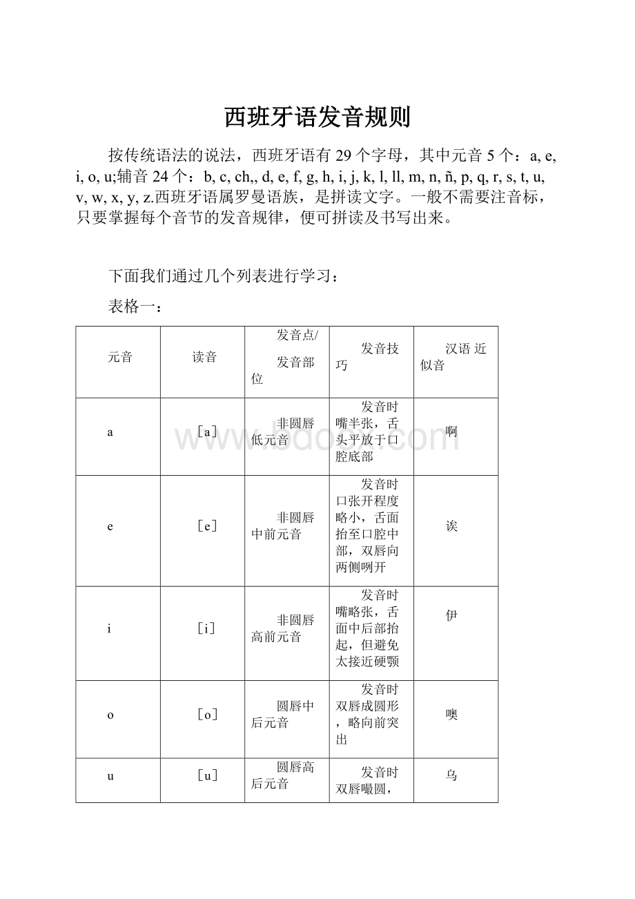 西班牙语发音规则文档格式.docx_第1页