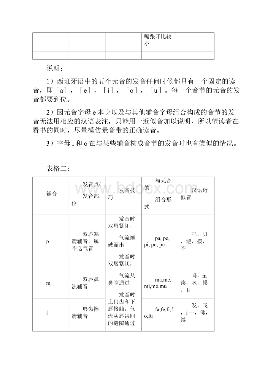 西班牙语发音规则文档格式.docx_第2页