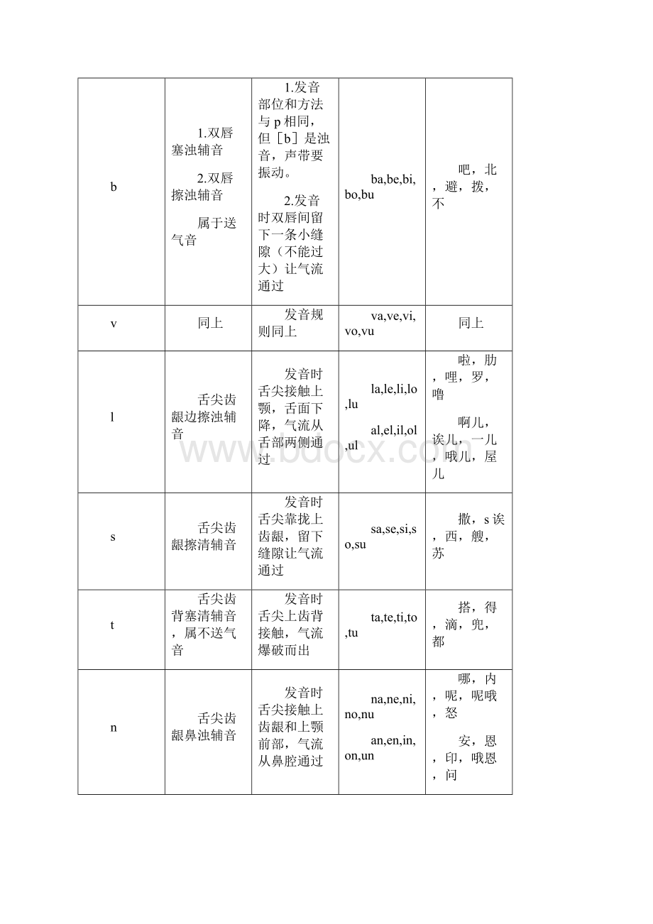 西班牙语发音规则.docx_第3页