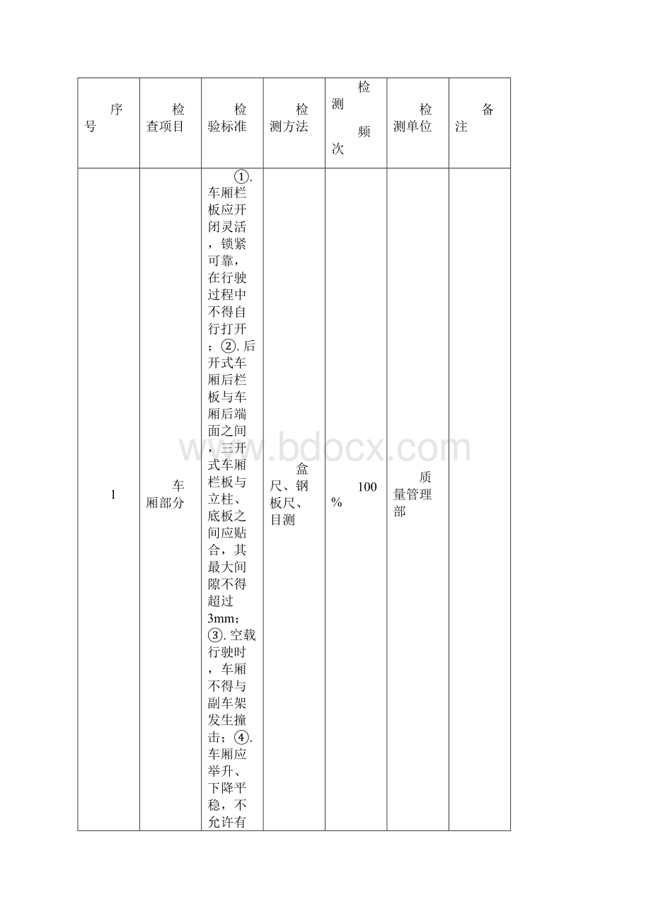 上装检验标准.docx_第2页