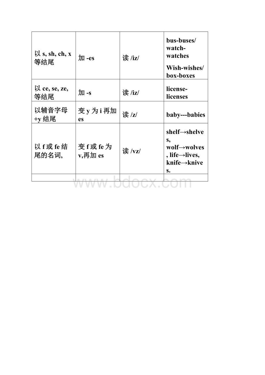 最新中考人教版英语复习资料.docx_第3页