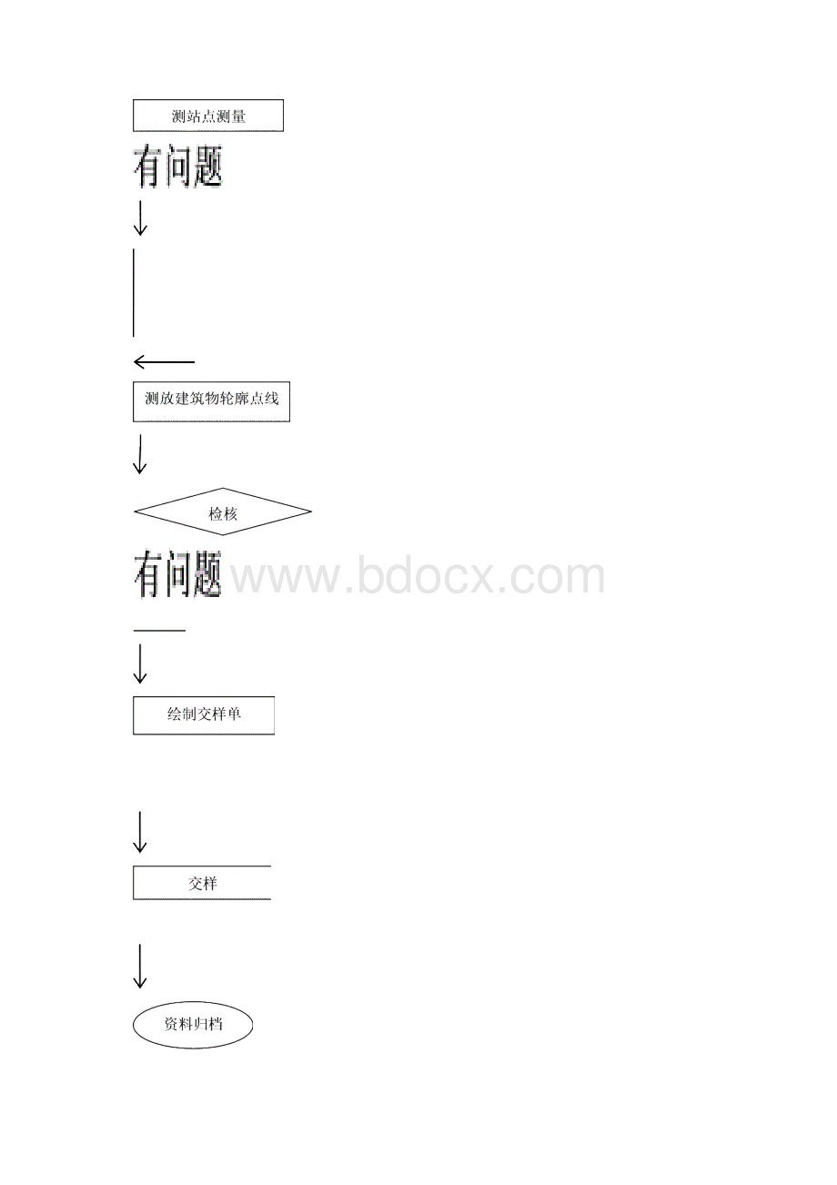 施工放样作业指导书.docx_第3页