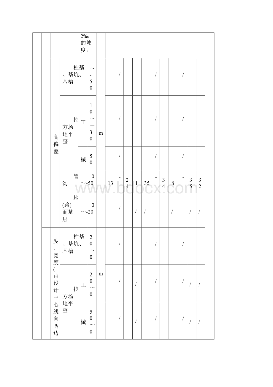 电力排管表格终精选Word格式文档下载.docx_第3页