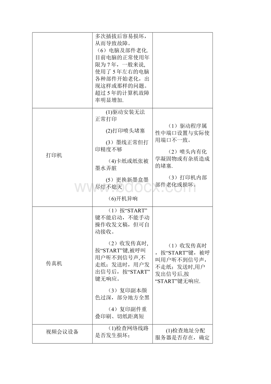 办公设备维护方案范本模板Word文件下载.docx_第3页