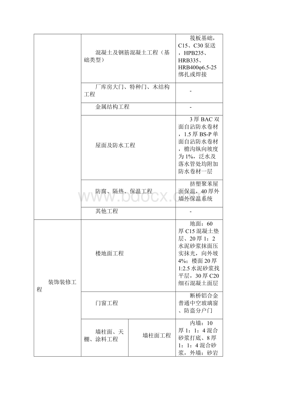 多层住宅造价指标分析.docx_第3页