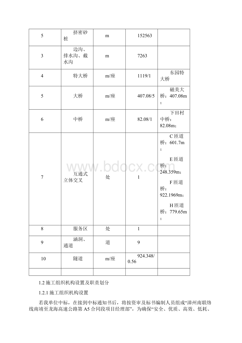 四南靖至龙海施工组织设计A5Word下载.docx_第2页