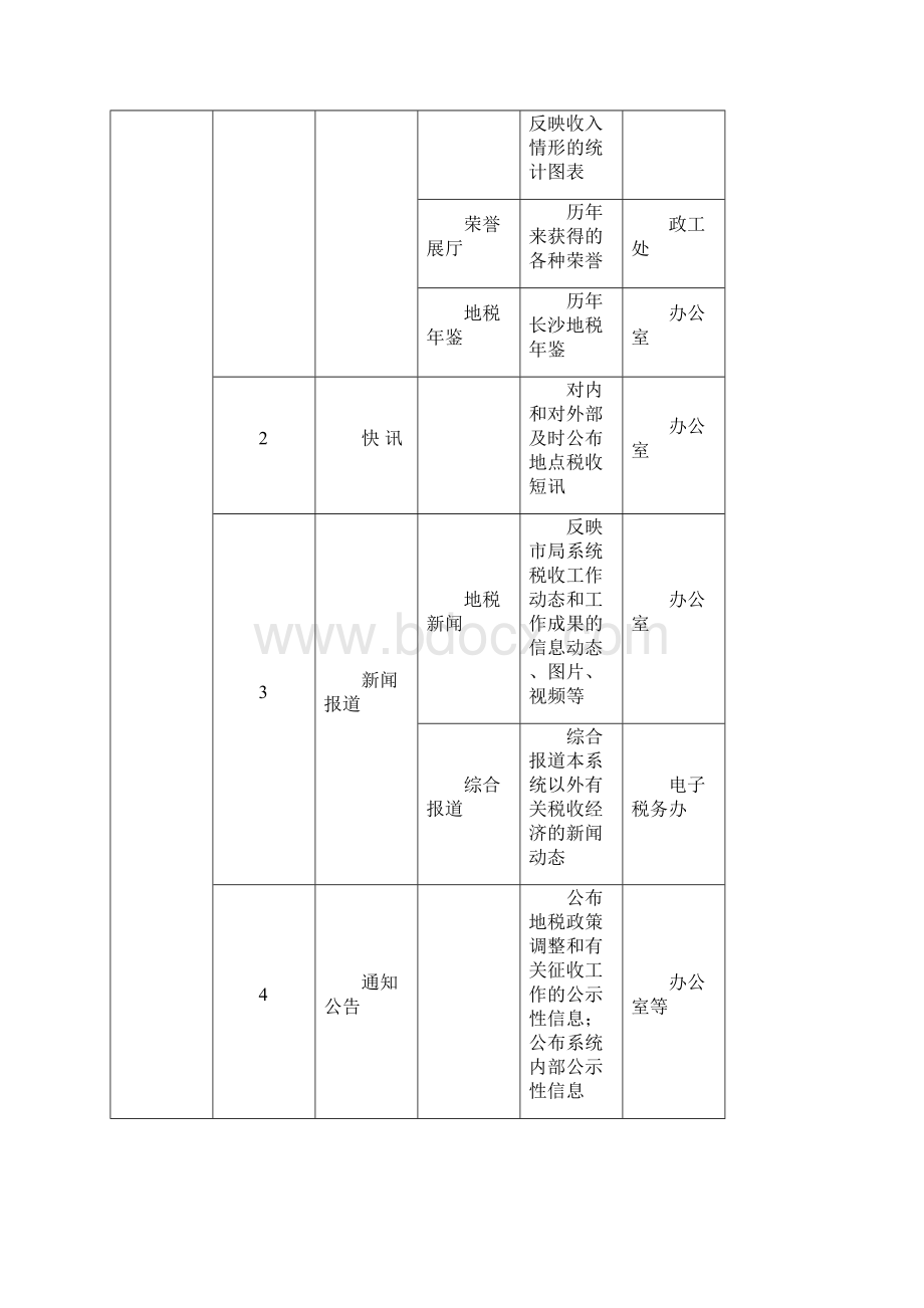 长沙地税电子税务览表Word文档下载推荐.docx_第2页