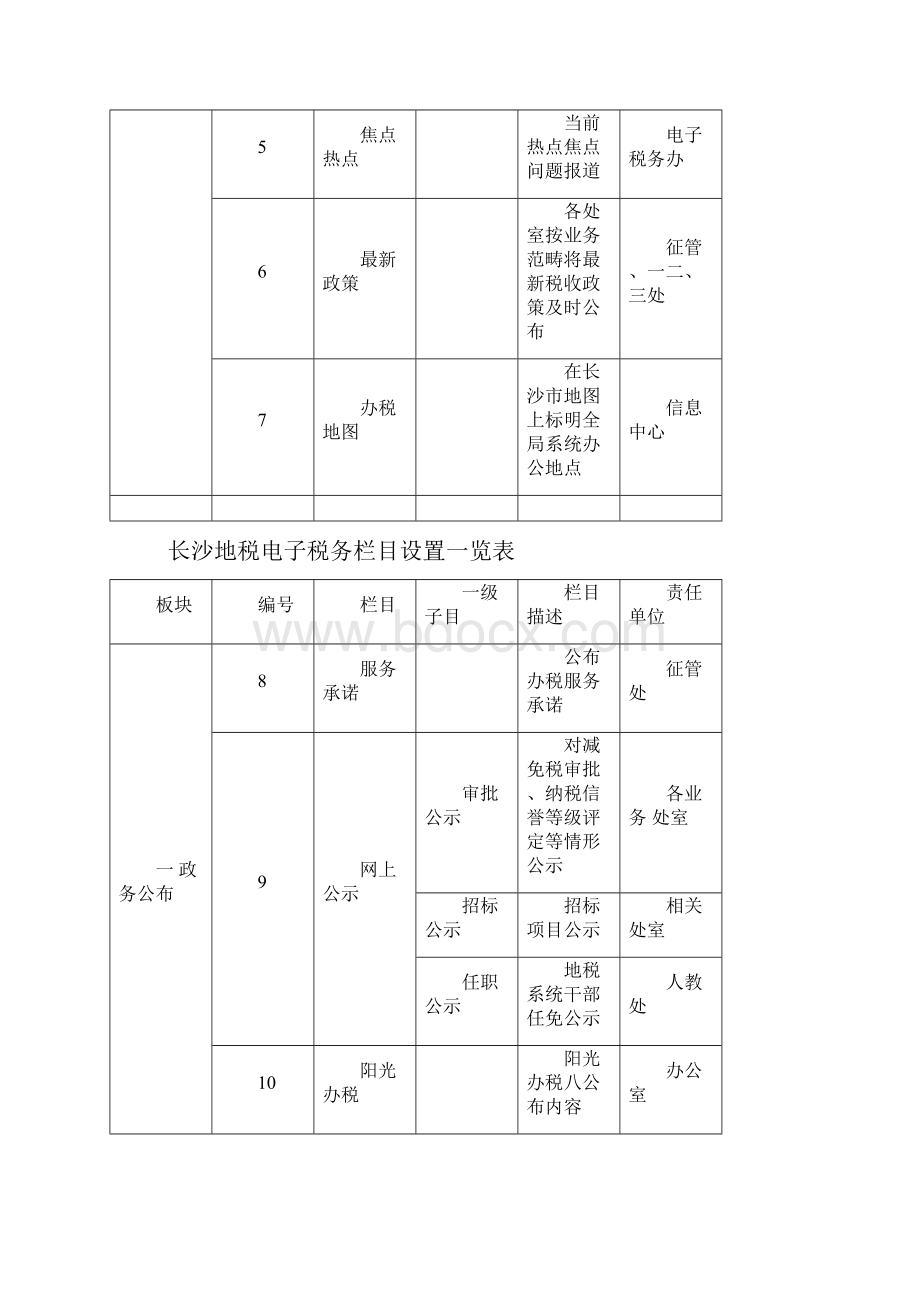 长沙地税电子税务览表Word文档下载推荐.docx_第3页