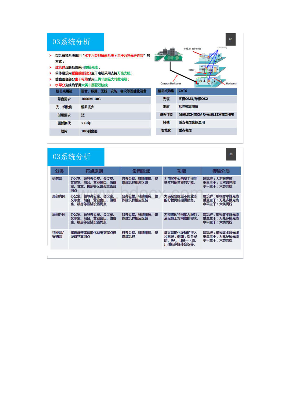 市民中心建设项目智能化系统规划设计方案pptv.docx_第2页