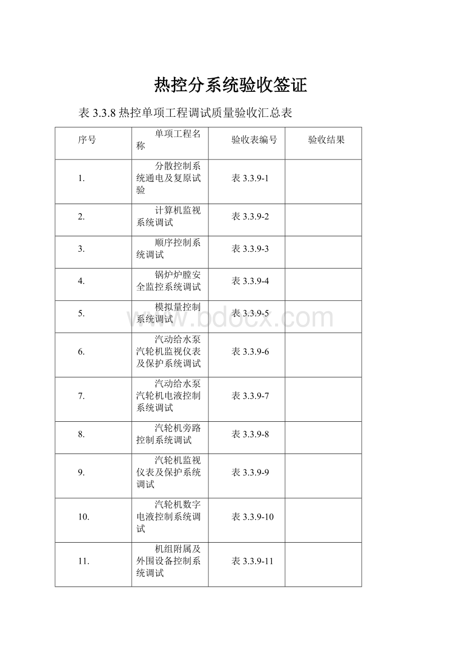 热控分系统验收签证.docx