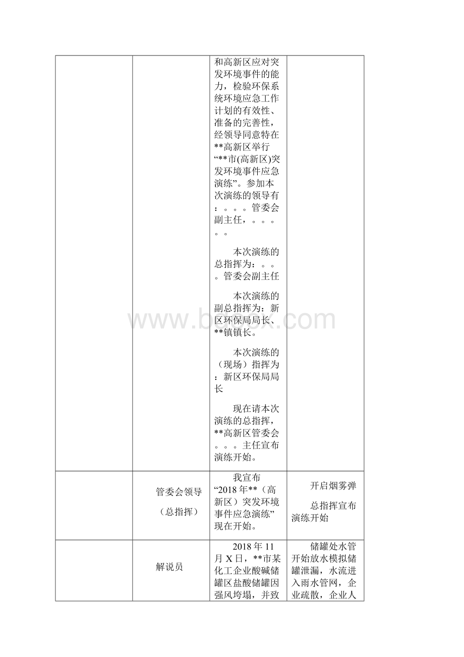 突发环境事件应急演练脚本Word格式文档下载.docx_第2页