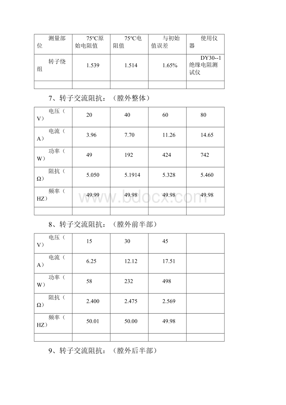 发电机试验报告Word下载.docx_第3页