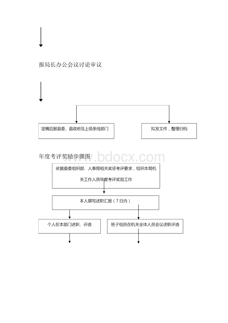 中层干部选拔任免作业流程图Word文件下载.docx_第3页