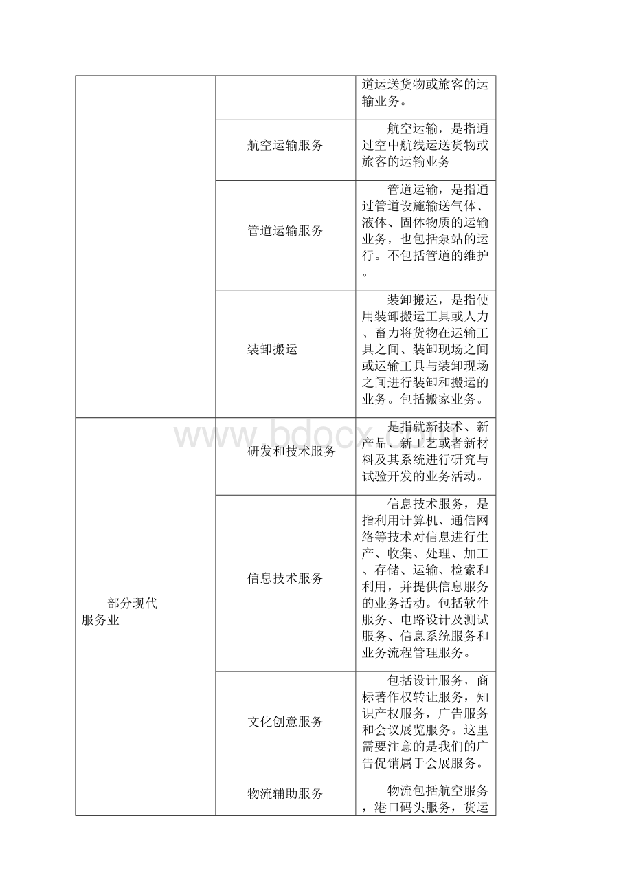 营改增.docx_第3页