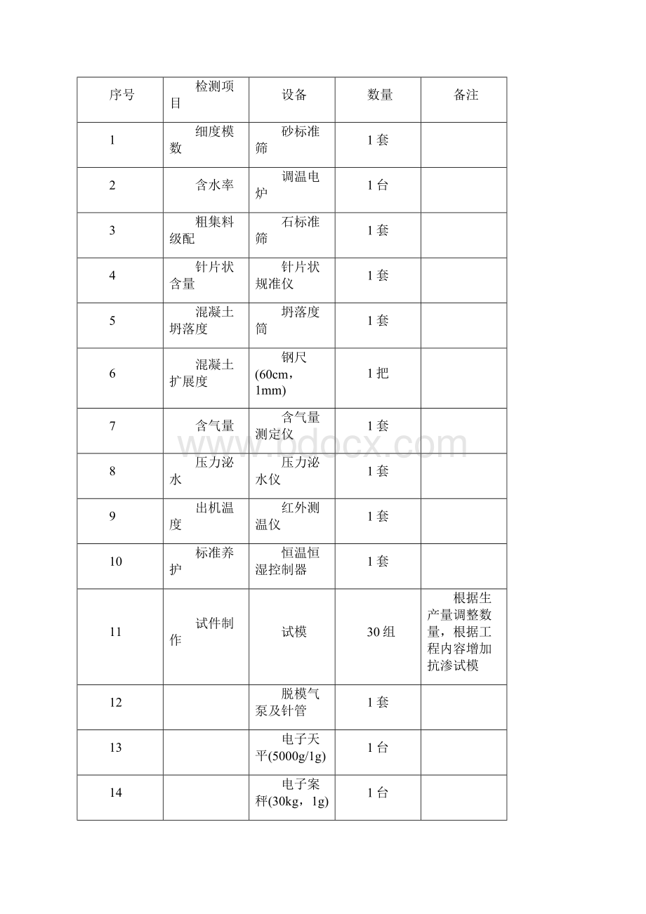 混凝土管理制度.docx_第3页