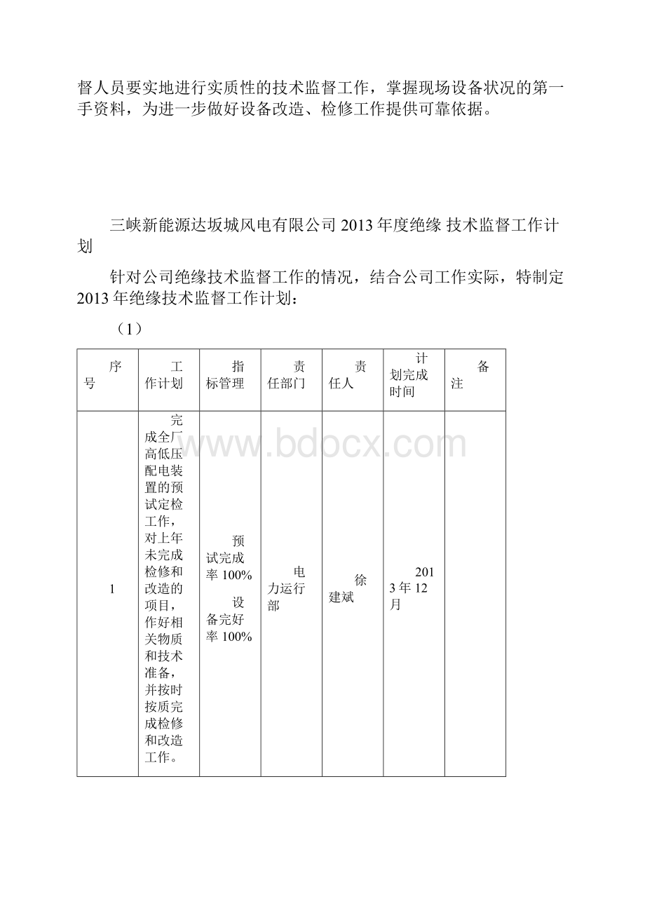 三峡达坂城风电场度技术监督计划.docx_第2页