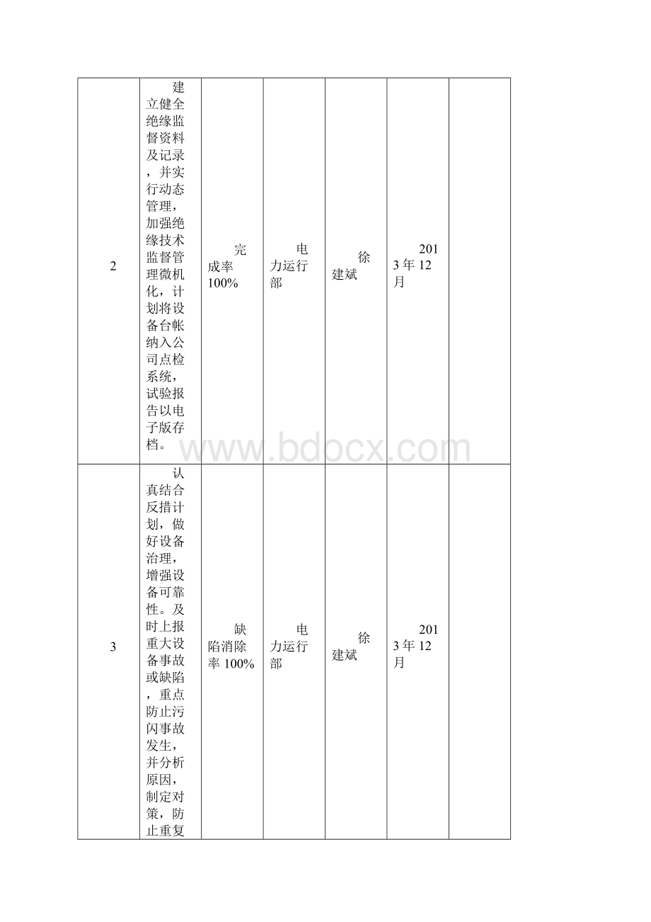 三峡达坂城风电场度技术监督计划.docx_第3页