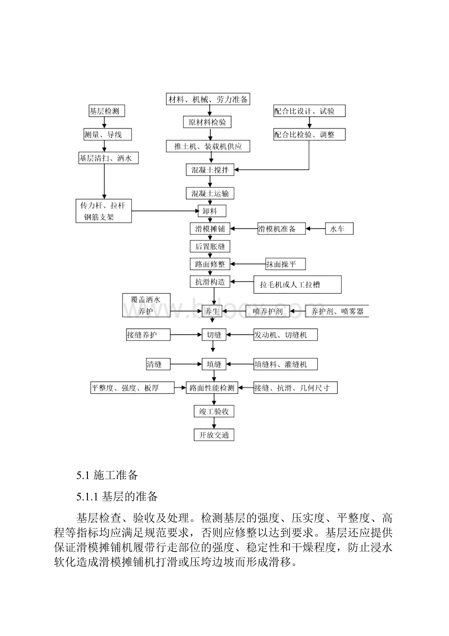 水泥混凝土路面滑模施工要点Word格式文档下载.docx_第2页