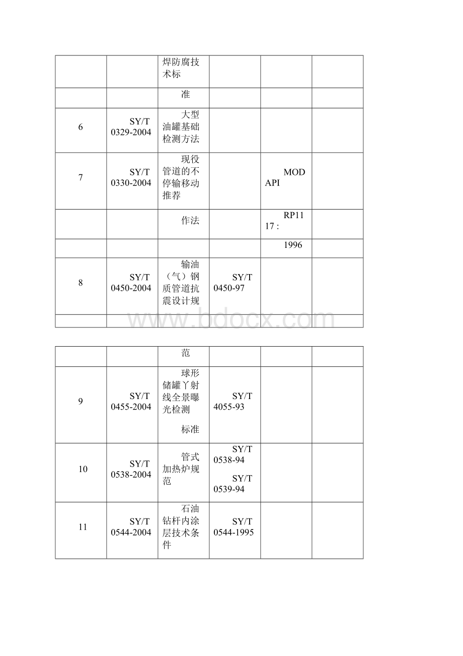 石油天然气行业标准.docx_第2页