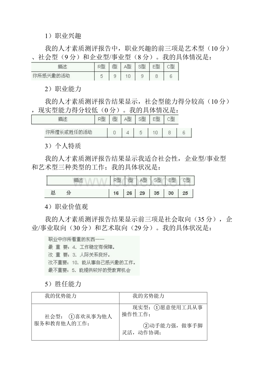 设计专业职业生涯规划书Word文档格式.docx_第2页