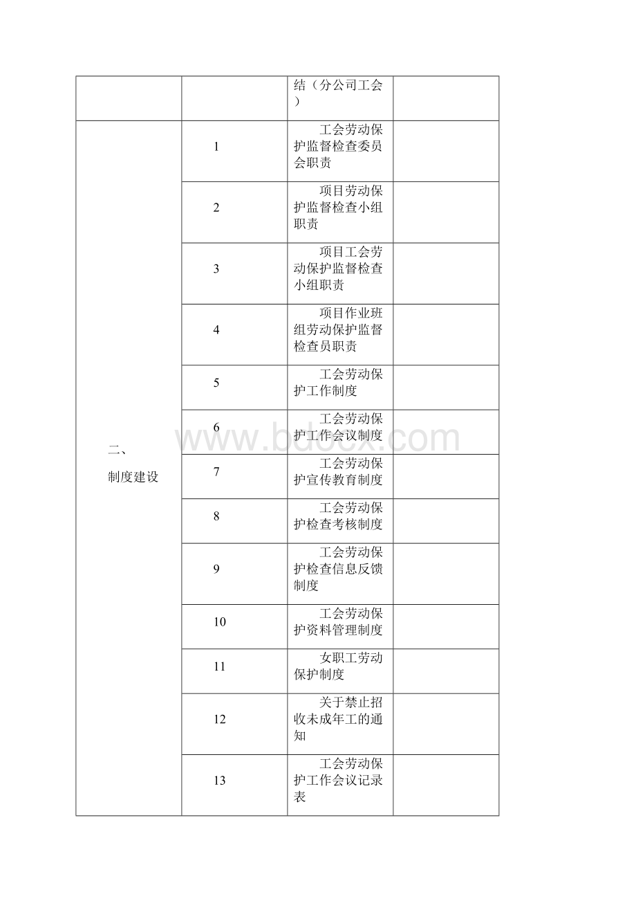 江苏省建设工程施工安全标准化管理资料工会劳动保护工作台帐编制Word文件下载.docx_第2页