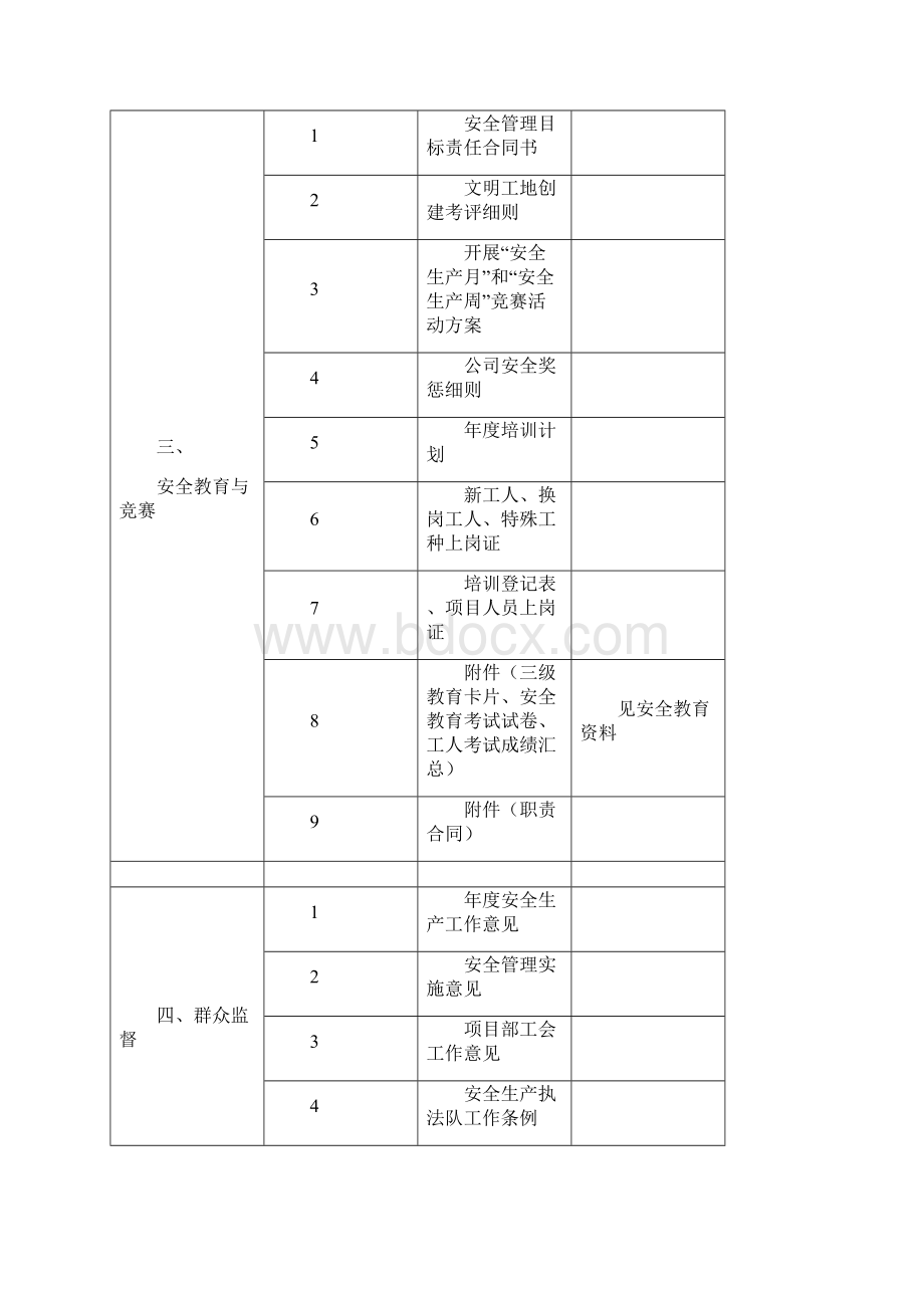 江苏省建设工程施工安全标准化管理资料工会劳动保护工作台帐编制Word文件下载.docx_第3页