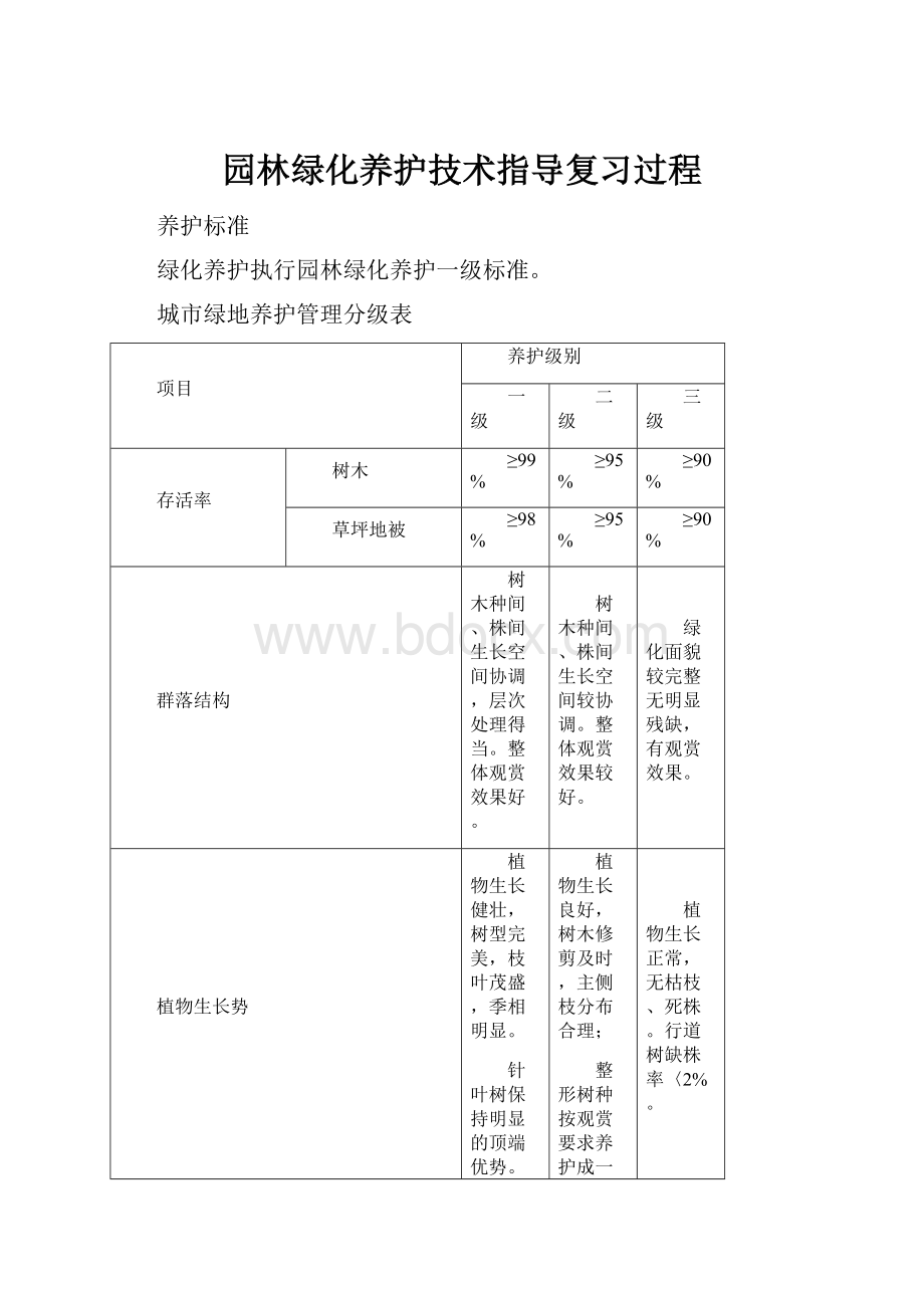 园林绿化养护技术指导复习过程Word下载.docx