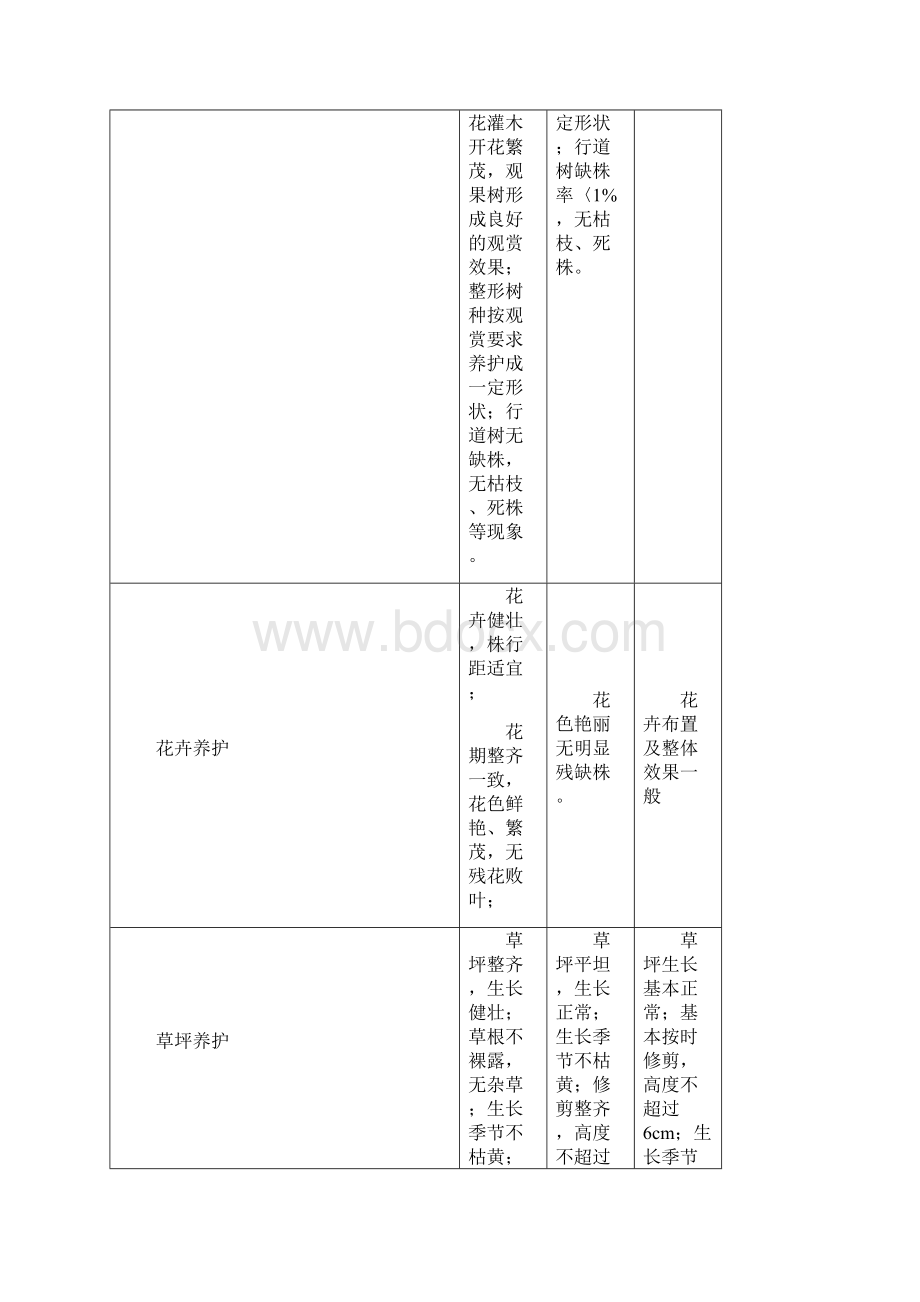 园林绿化养护技术指导复习过程Word下载.docx_第2页