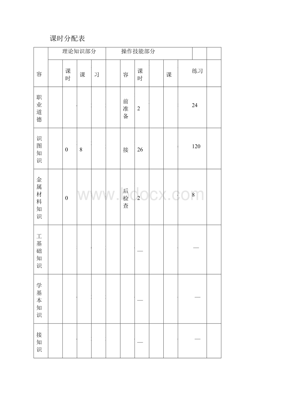 初级焊工培训计划.docx_第3页