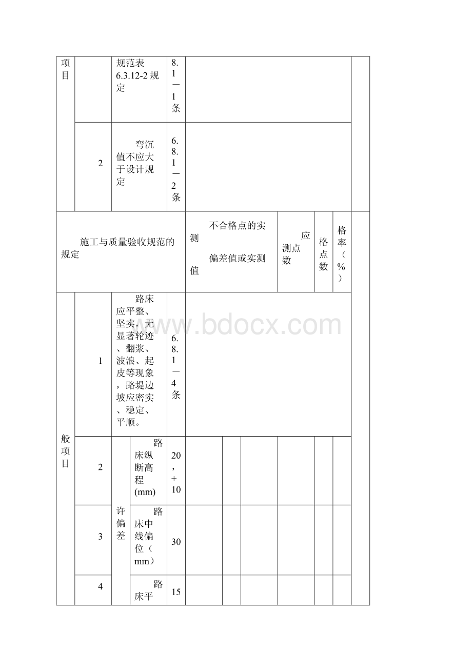 最新市政道路工程检验批质量检验记录表格全套Word文档格式.docx_第2页