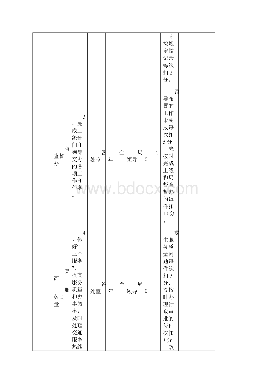 XX市港航管理局年度绩效考核表格公共部分.docx_第3页