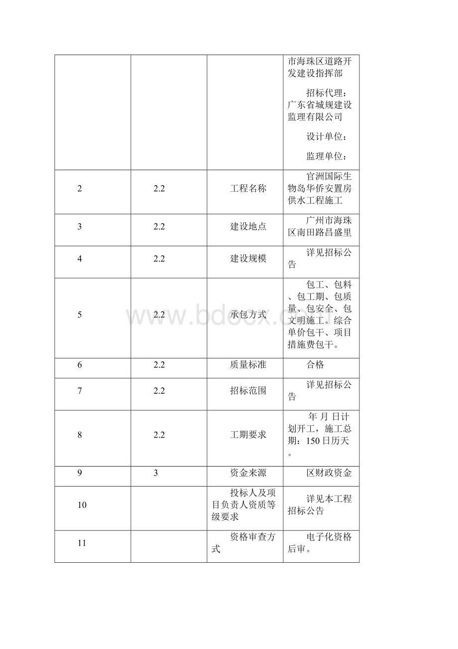 官洲国际生物岛华侨安置房.docx_第3页