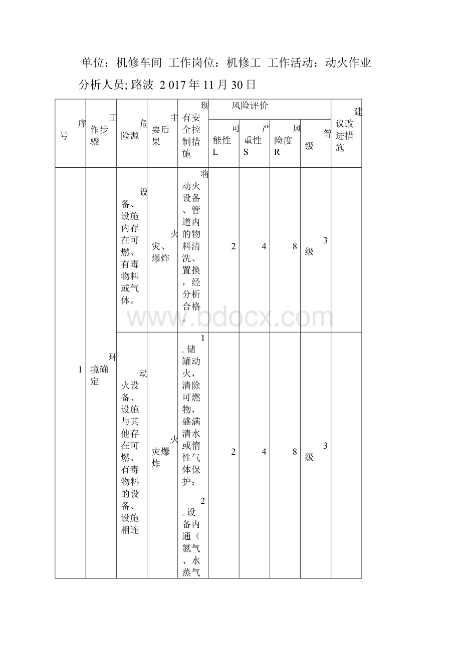 作业清单及JHA分析.docx_第2页