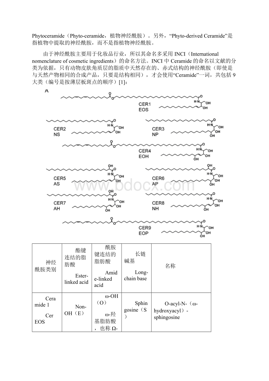 神经酰胺类物质的分类与制备.docx_第3页