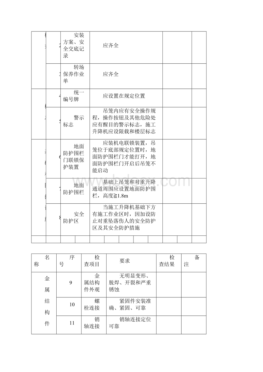 浙江省新安全台账范本4114 施工升降机.docx_第3页